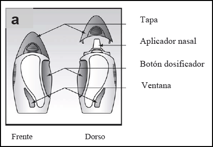 Avamys pulverizacion nasal-figura1
